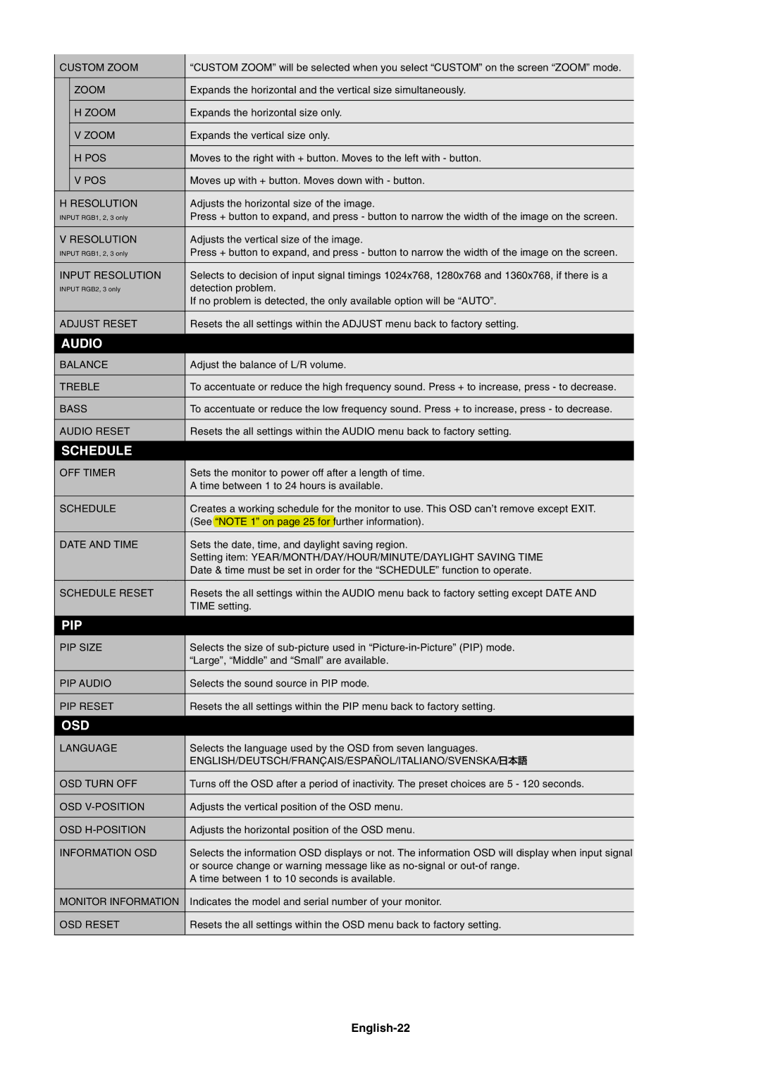 NEC LCD3215, LCD4215 user manual English-22 