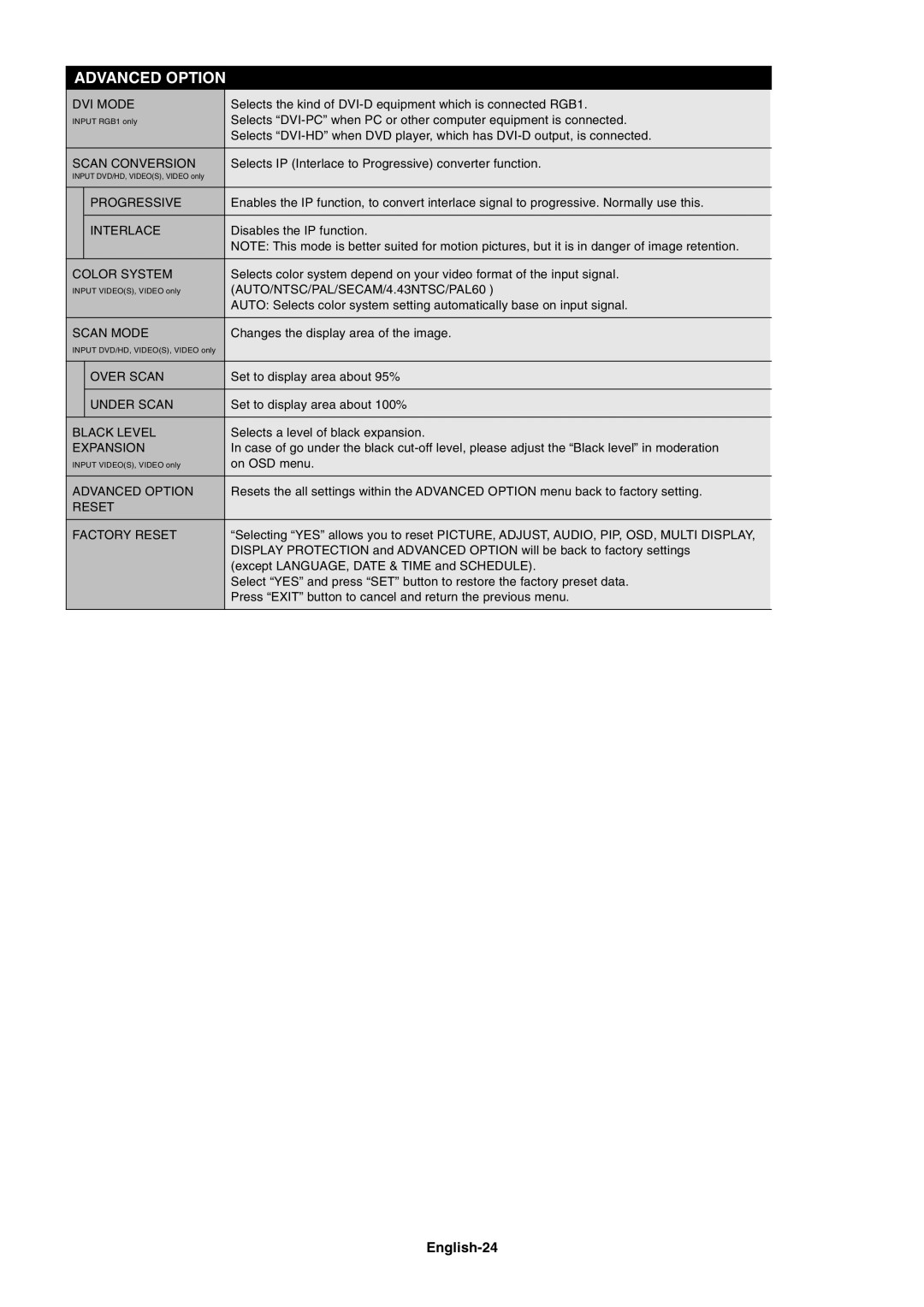 NEC LCD3215, LCD4215 user manual English-24 