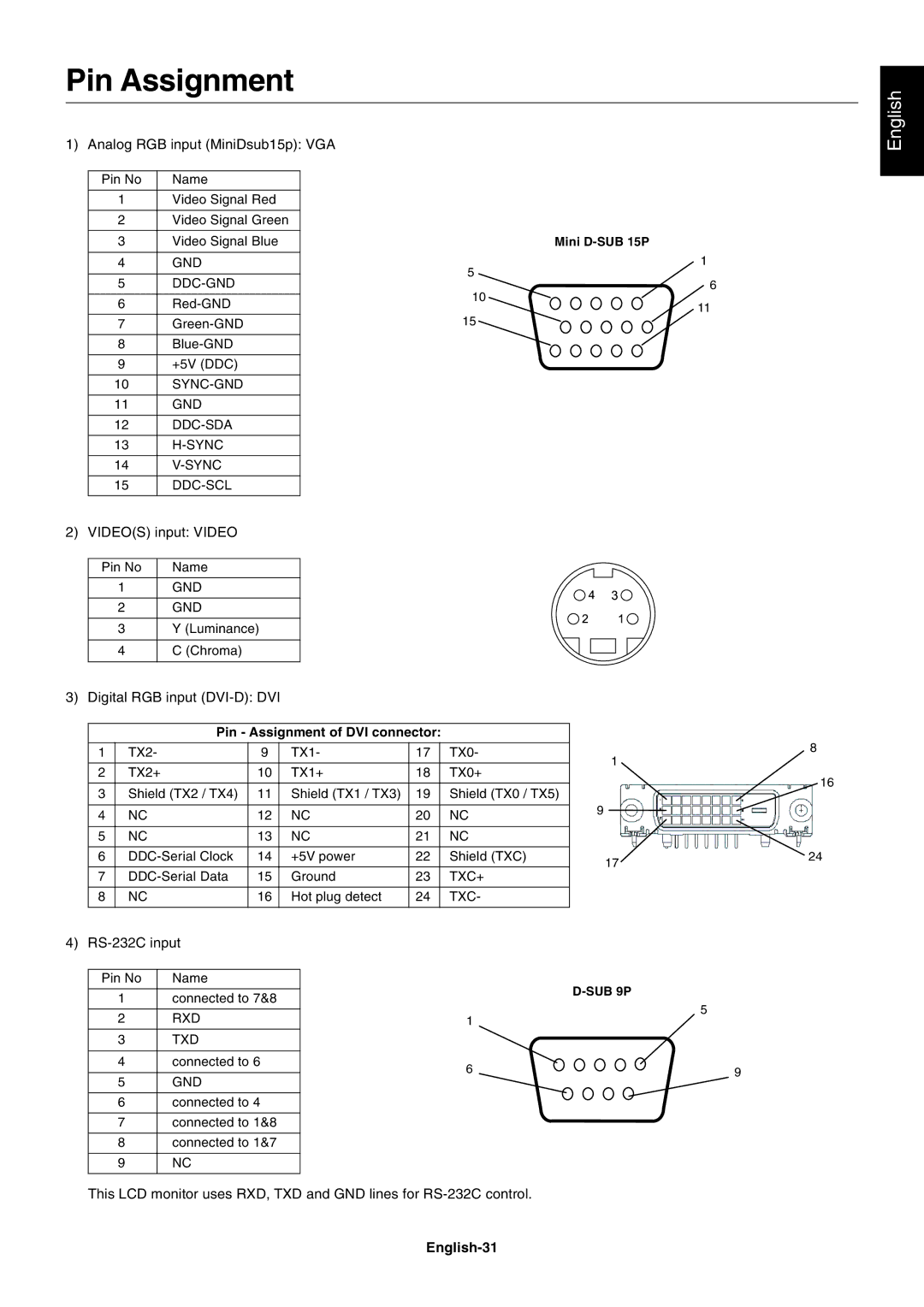 NEC LCD4215, LCD3215 user manual Pin Assignment, English-31 