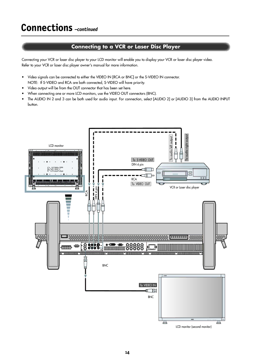 NEC LCD4000 manual Connecting to a VCR or Laser Disc Player 