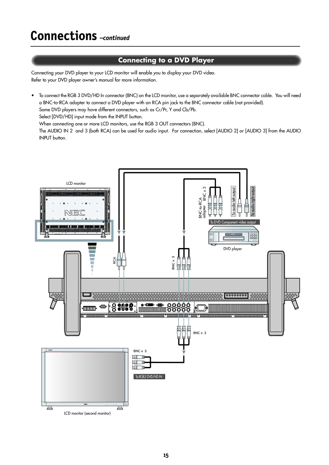 NEC LCD4000 manual Connecting to a DVD Player 