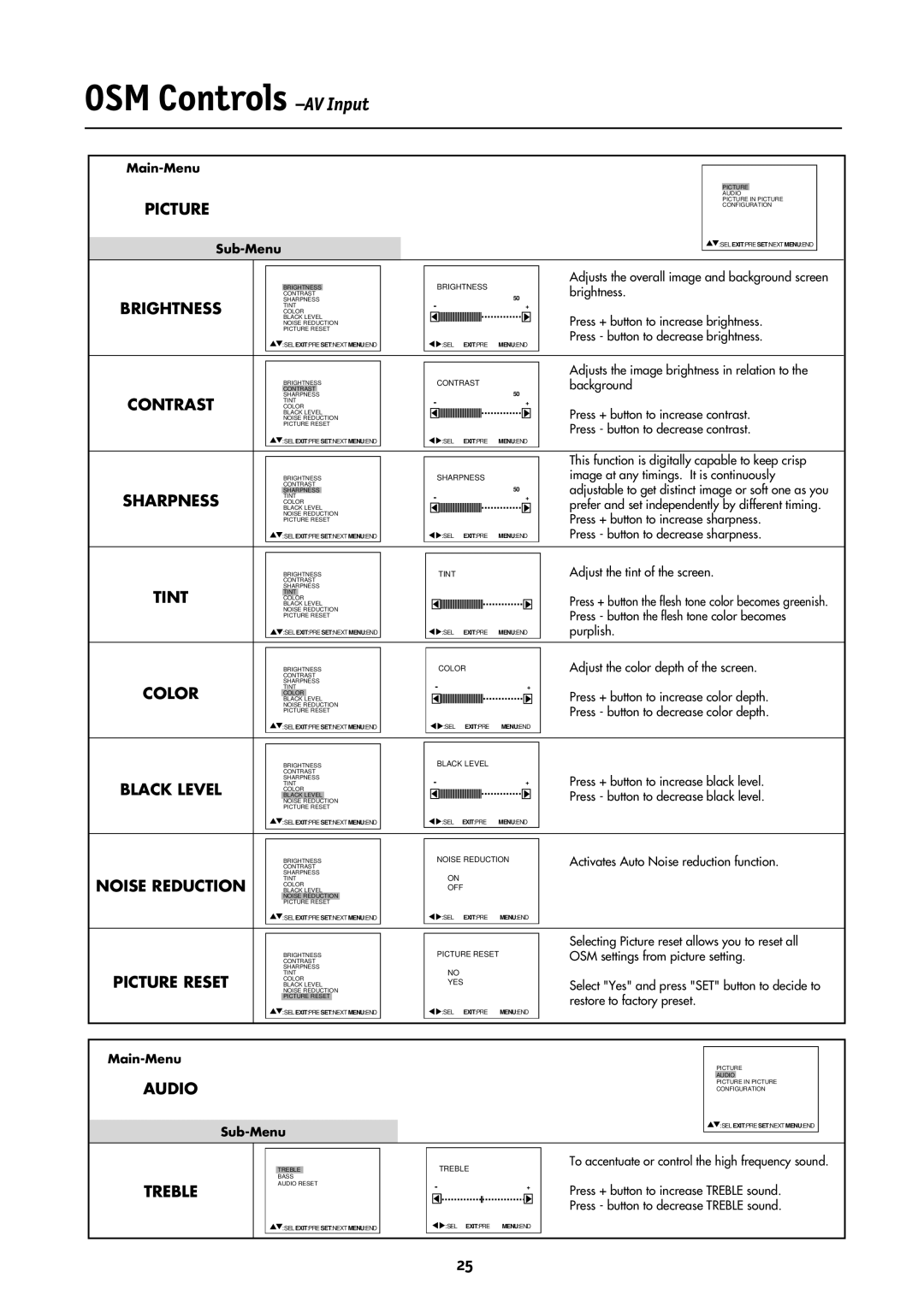 NEC LCD4000 manual OSM Controls -AV Input, Tint, Noise Reduction, Treble 