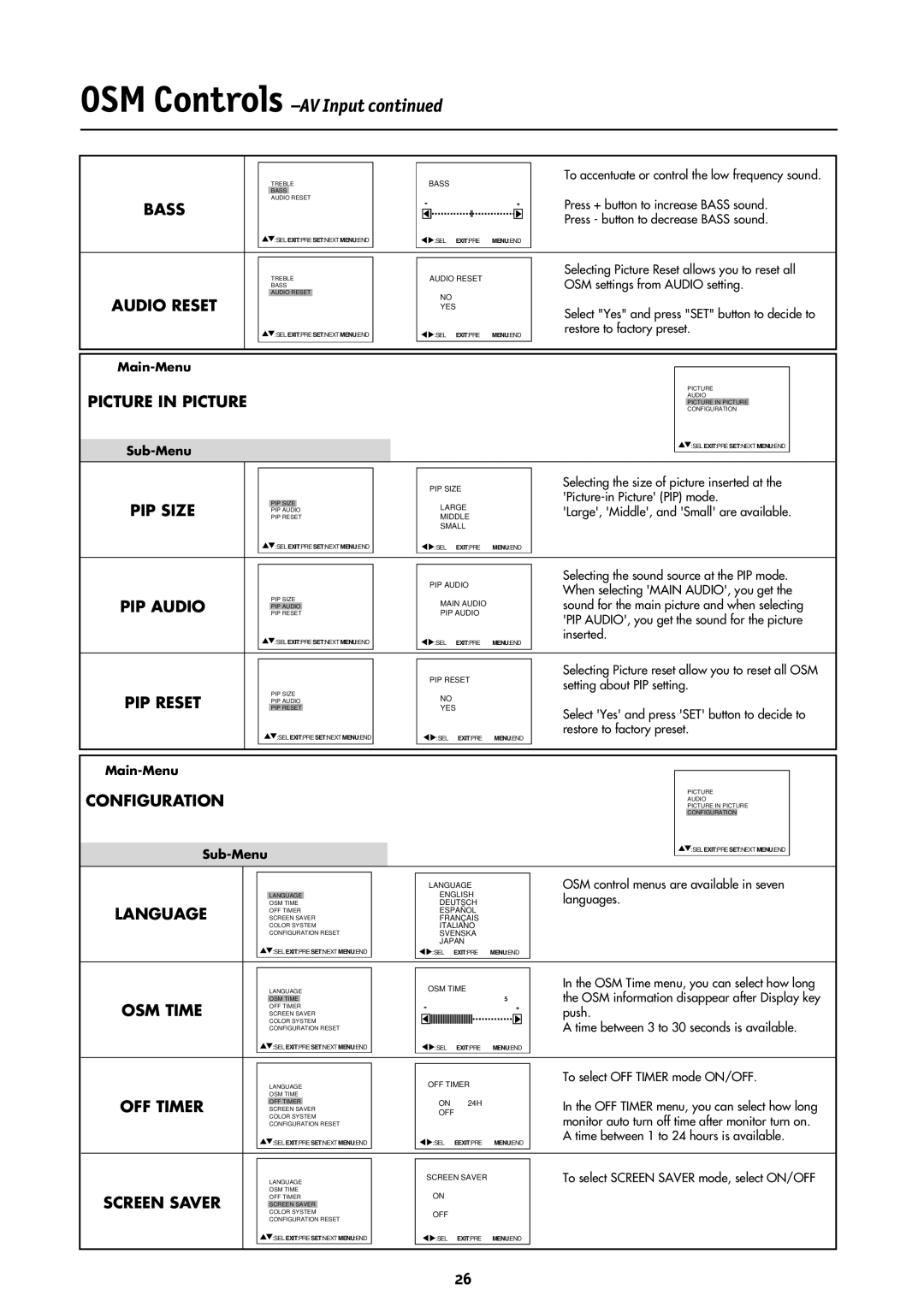 NEC LCD4000 manual OSM Controls -AV Input 