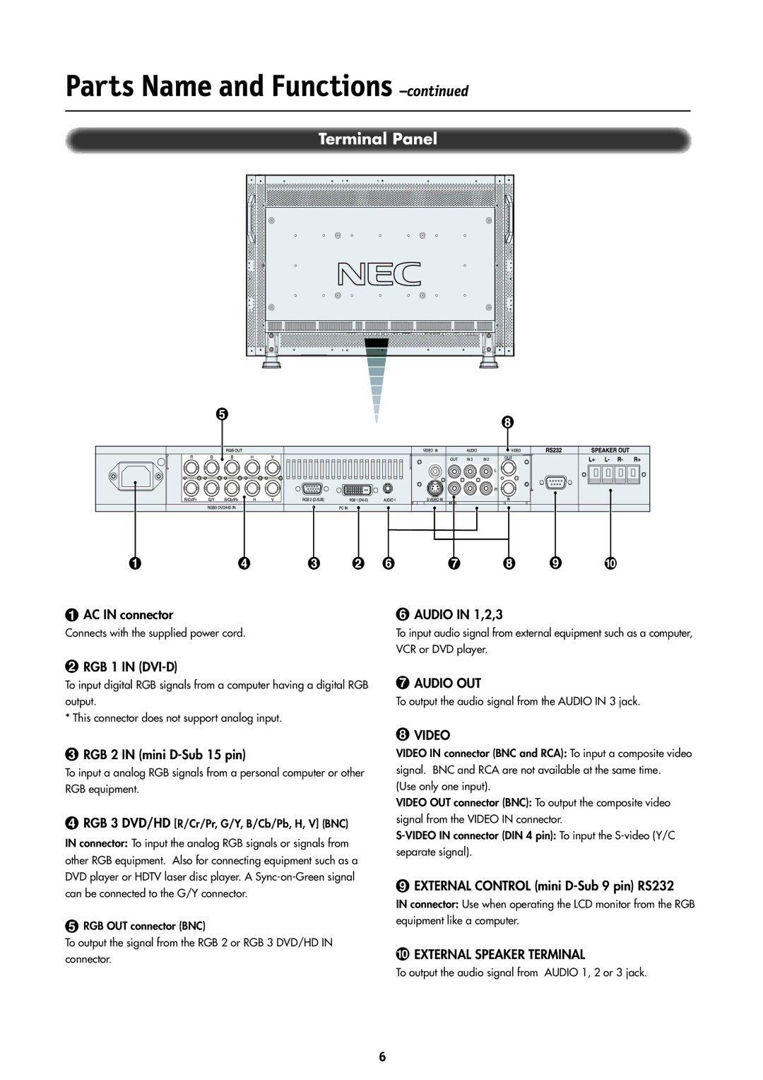 NEC LCD4000 manual Parts Name and Functions, Terminal Panel 