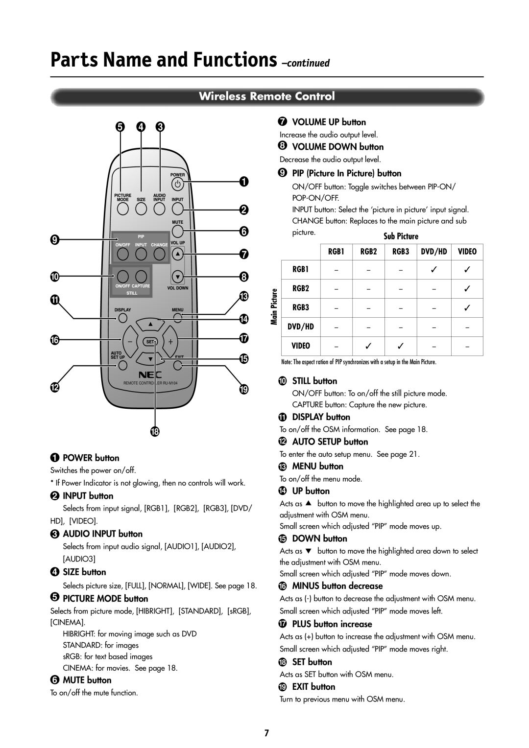 NEC LCD4000 manual Wireless Remote Control, RGB1 RGB2 RGB3 DVD/HD Video 