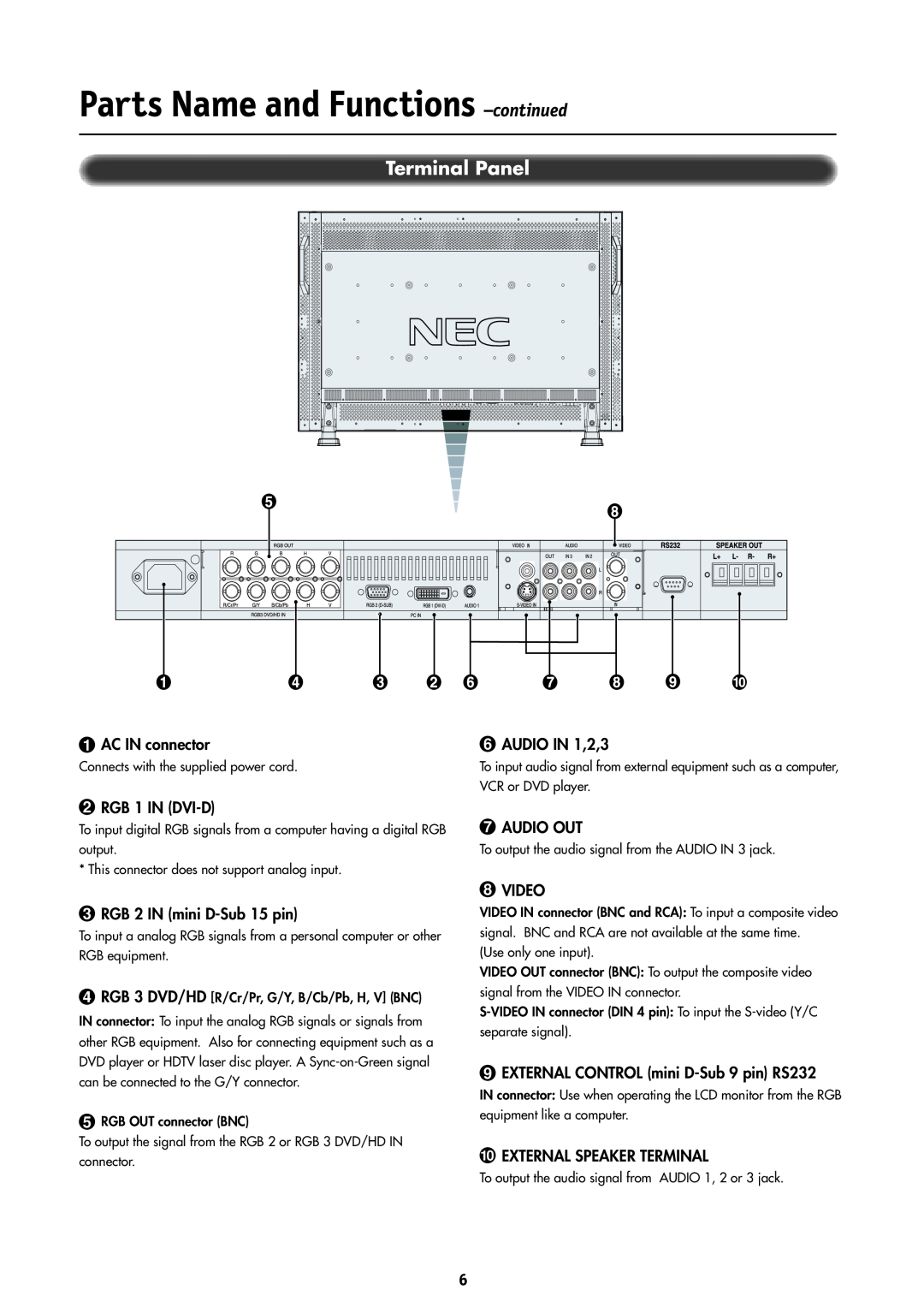 NEC LCD4000 manual Parts Name and Functions -continued, Terminal Panel 