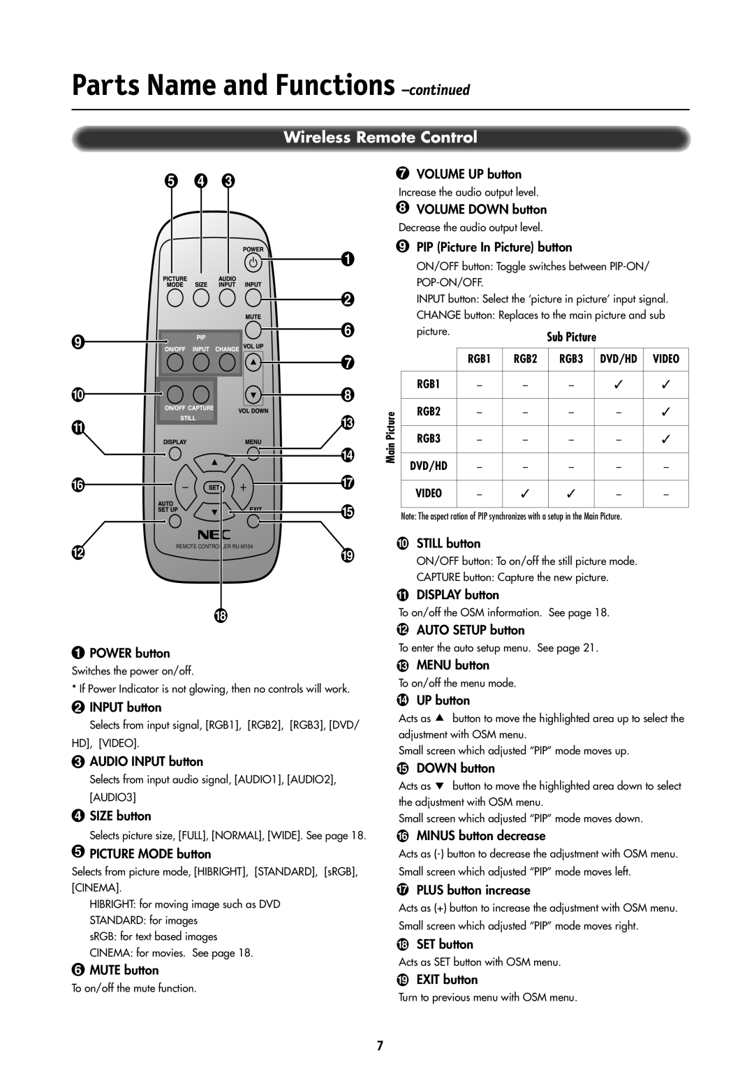 NEC LCD4000 manual Wireless Remote Control, Parts Name and Functions -continued, RGB1, RGB2, RGB3, Dvd/Hd, Video, Picture 