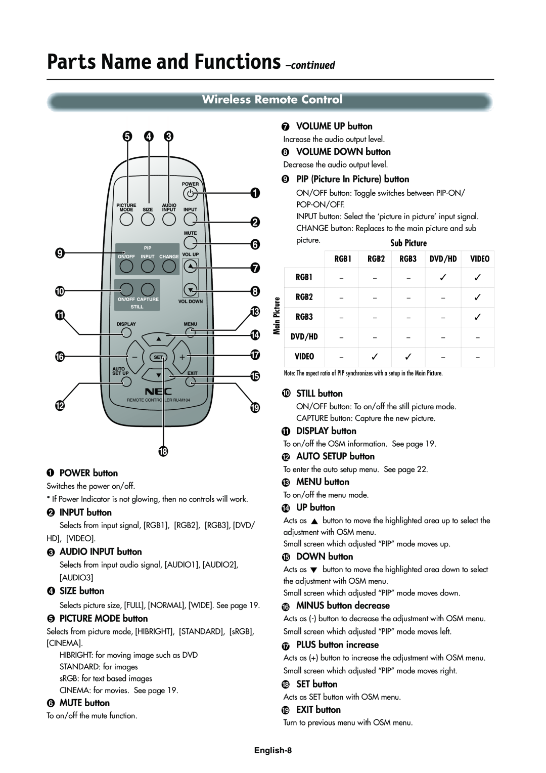 NEC LCD4000e manual Wireless Remote Control, Parts Name and Functions –continued 