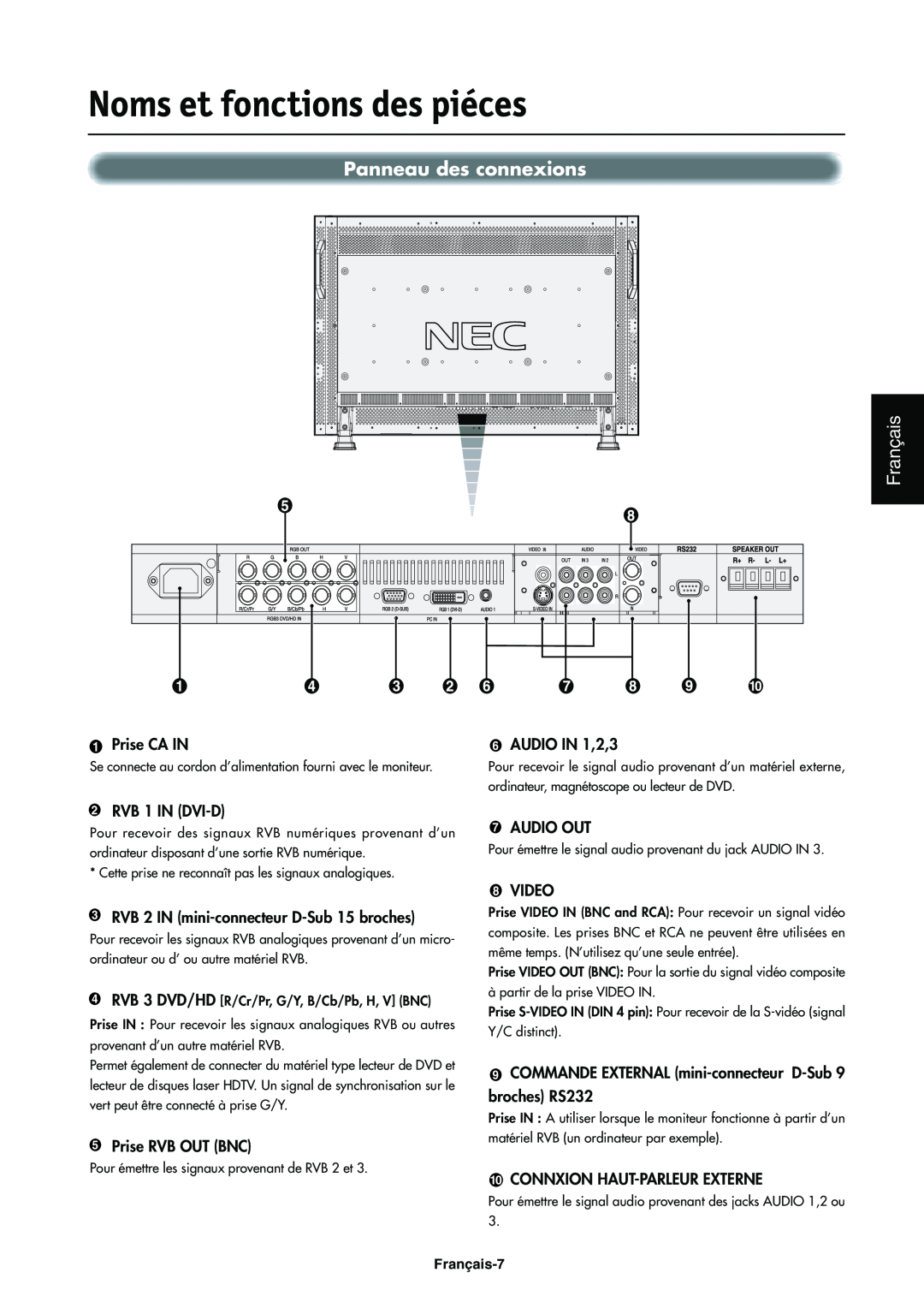 NEC LCD4000e Panneau des connexions, Noms et fonctions des piéces, Français, 1Prise CA IN, 6AUDIO IN 1,2,3, 7AUDIO OUT 