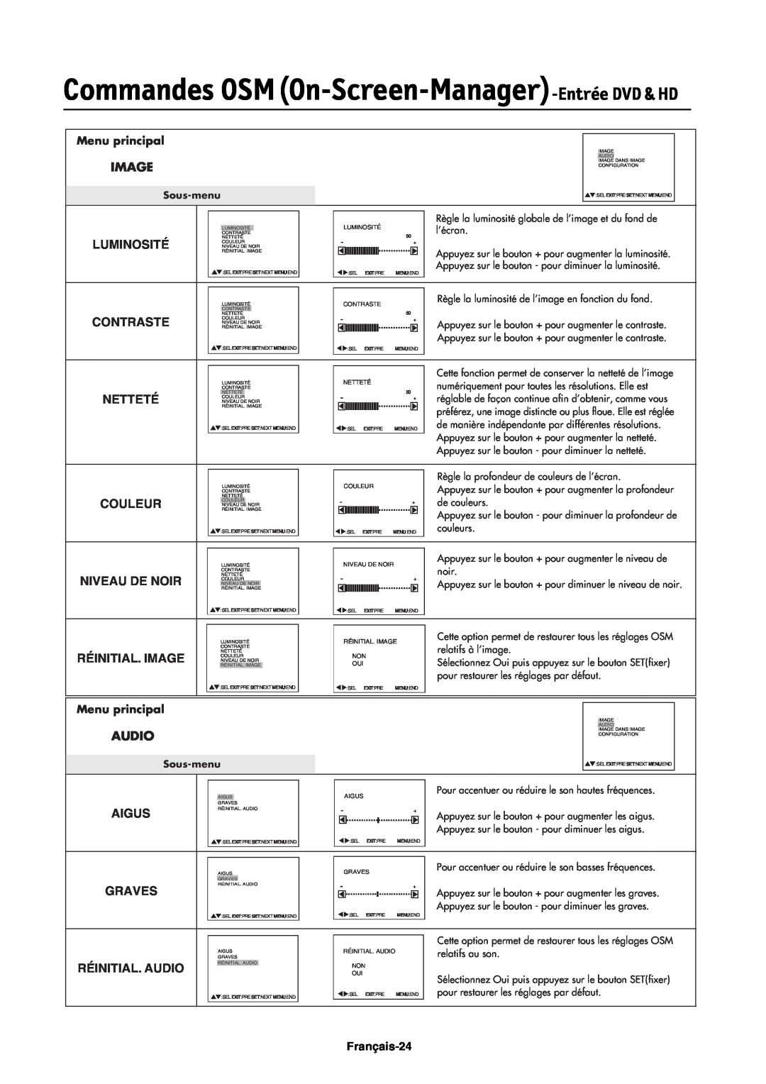 NEC LCD4000e manual Commandes OSMOn-Screen-Manager-EntréeDVD & HD, Audio, Luminosité, Réinitial. Image, Français-24 