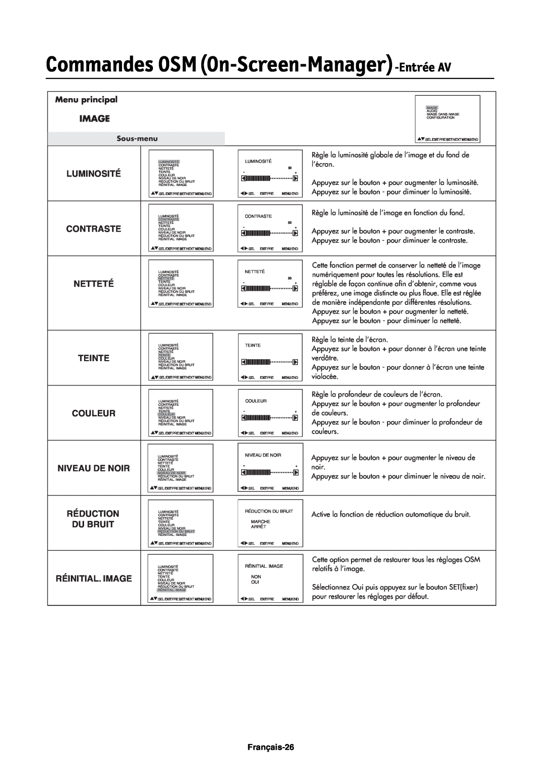 NEC LCD4000e manual Commandes OSMOn-Screen-Manager-EntréeAV, Réinitial. Image, Français-26, Menu principal, Sous-menu 