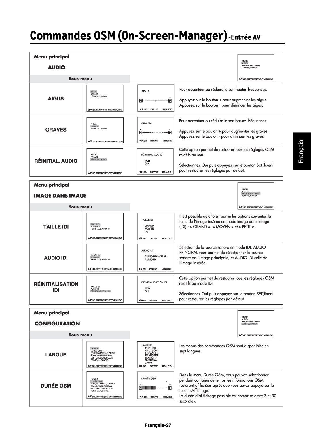 NEC LCD4000e manual Commandes OSMOn-Screen-Manager-EntréeAV, Français, Audio, Image Dans Image, Configuration, Taille Idi 
