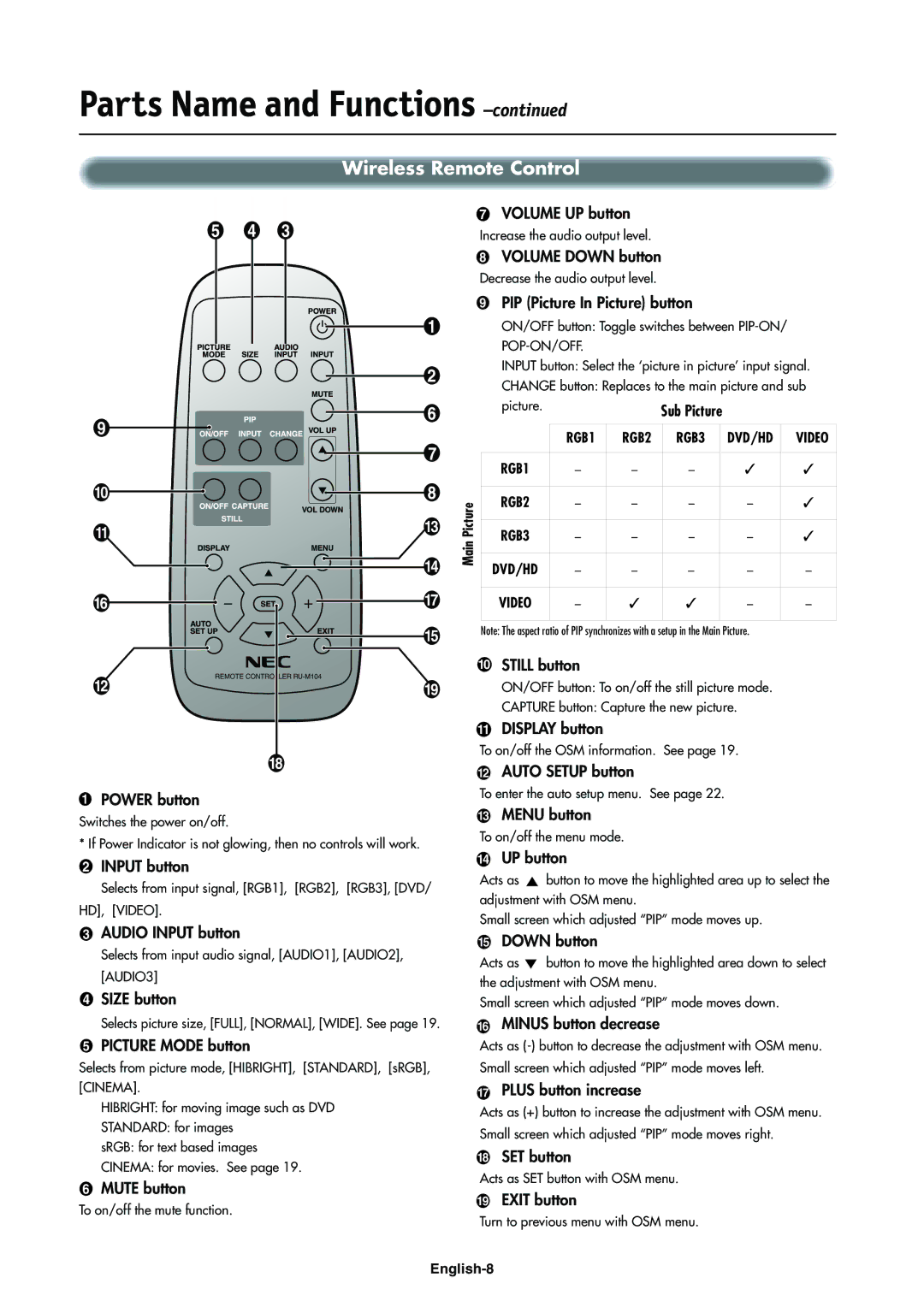 NEC LCD4000e manual Wireless Remote Control, Picture Mode button 