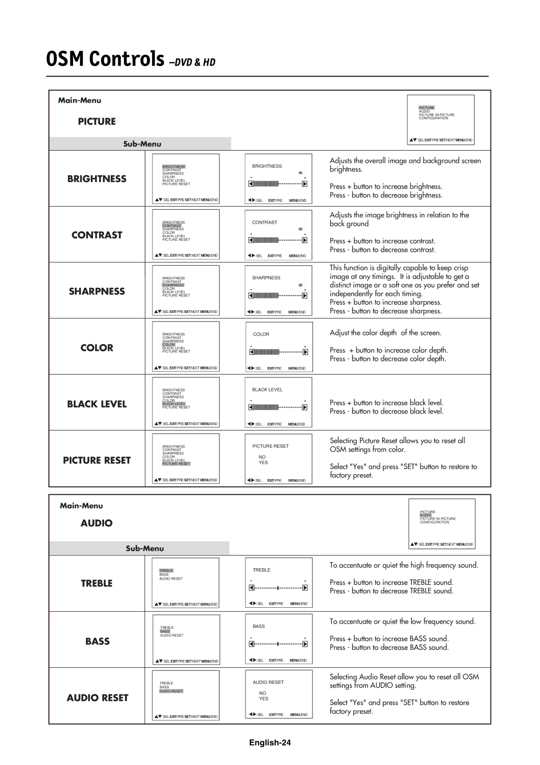 NEC LCD4000e manual OSM Controls -DVD & HD, Adjust the color depth of the screen 