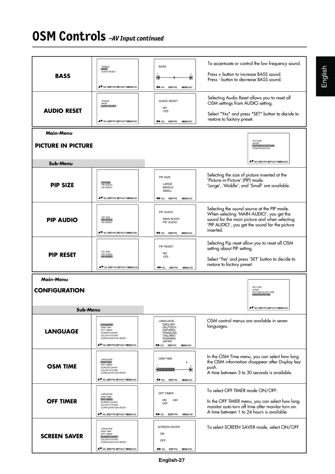 NEC LCD4000e manual OSM Controls -AV Input 