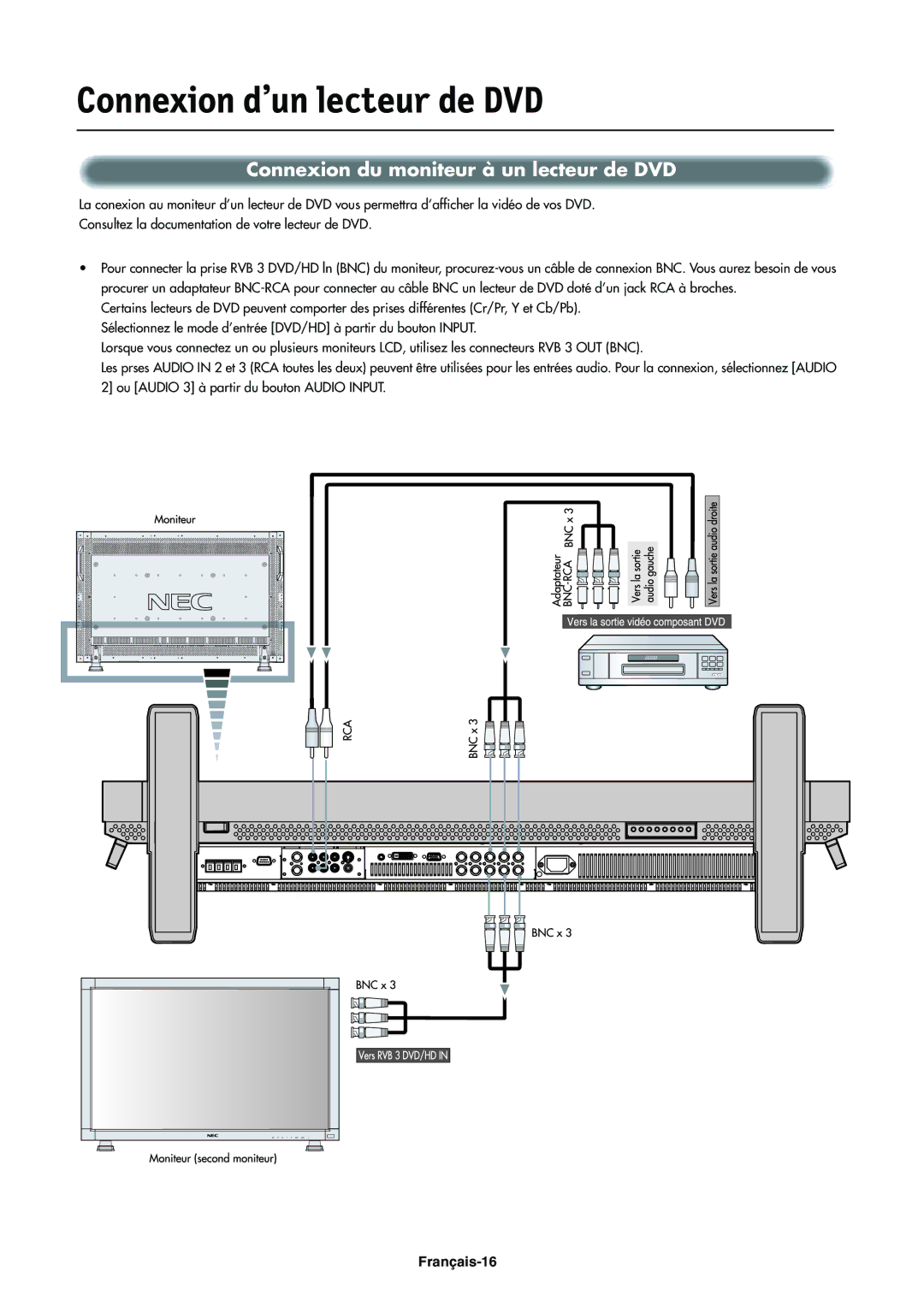 NEC LCD4000e manual Connexion d’un lecteur de DVD, Connexion du moniteur à un lecteur de DVD 