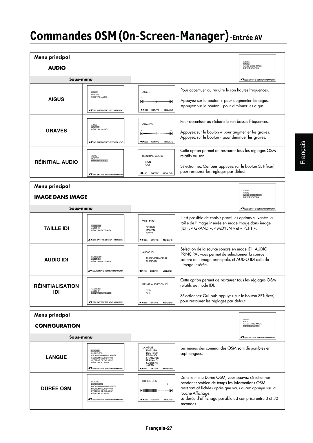 NEC LCD4000e manual Français-27 