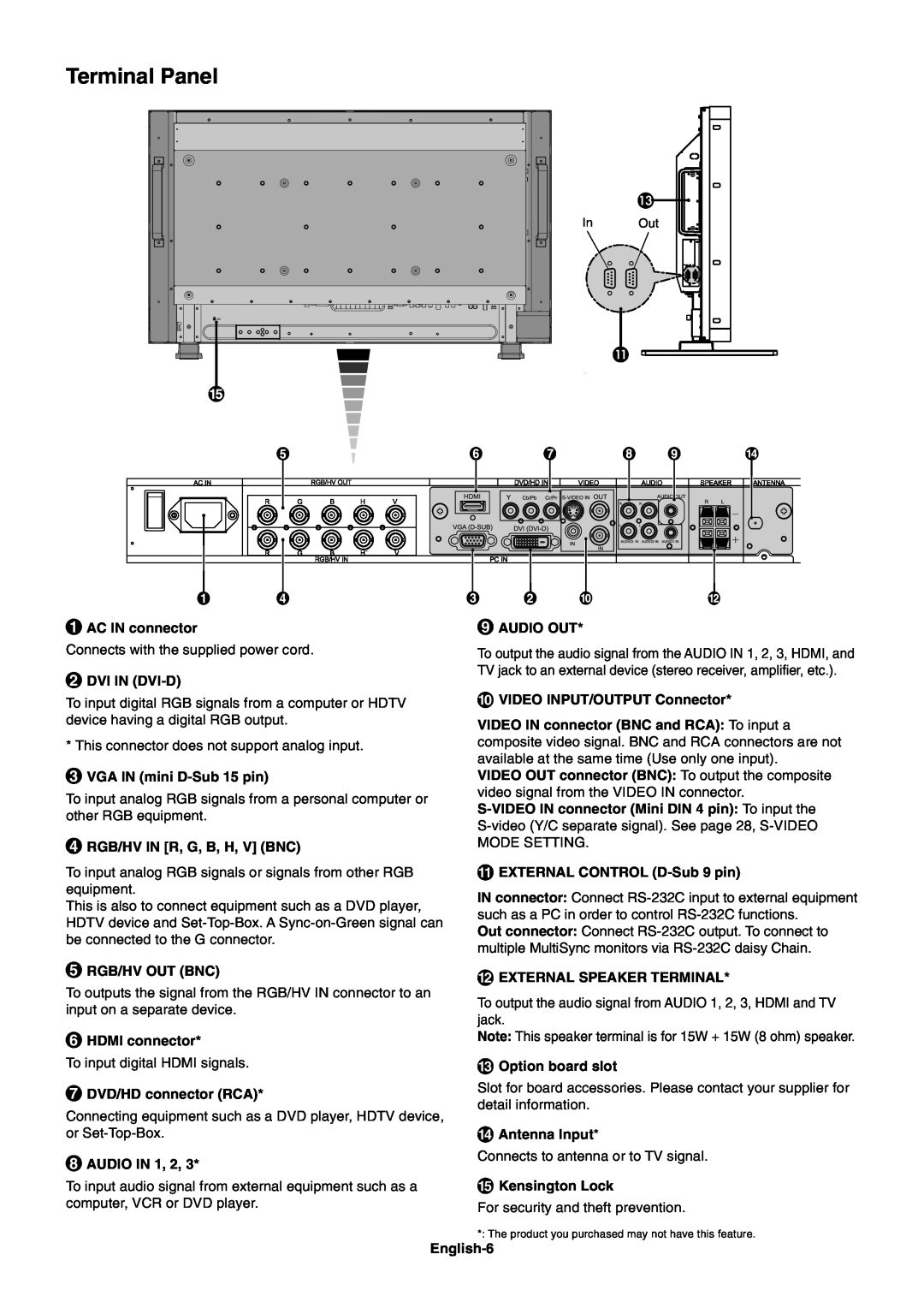 NEC LCD4020, LCD4620 user manual Terminal Panel 