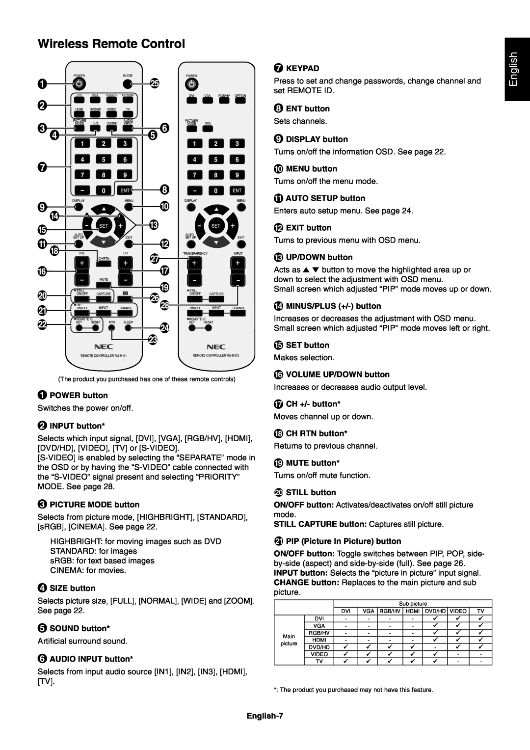 NEC LCD4020, LCD4620 user manual Wireless Remote Control, English 