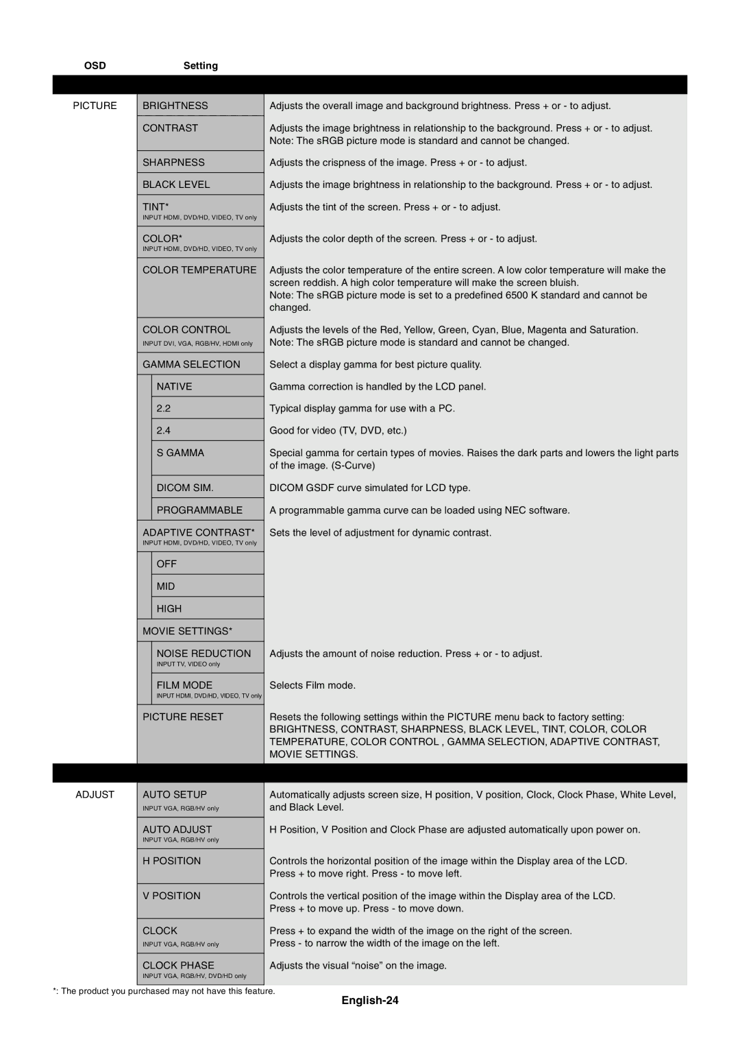 NEC LCD4020, LCD4620 user manual English-24 