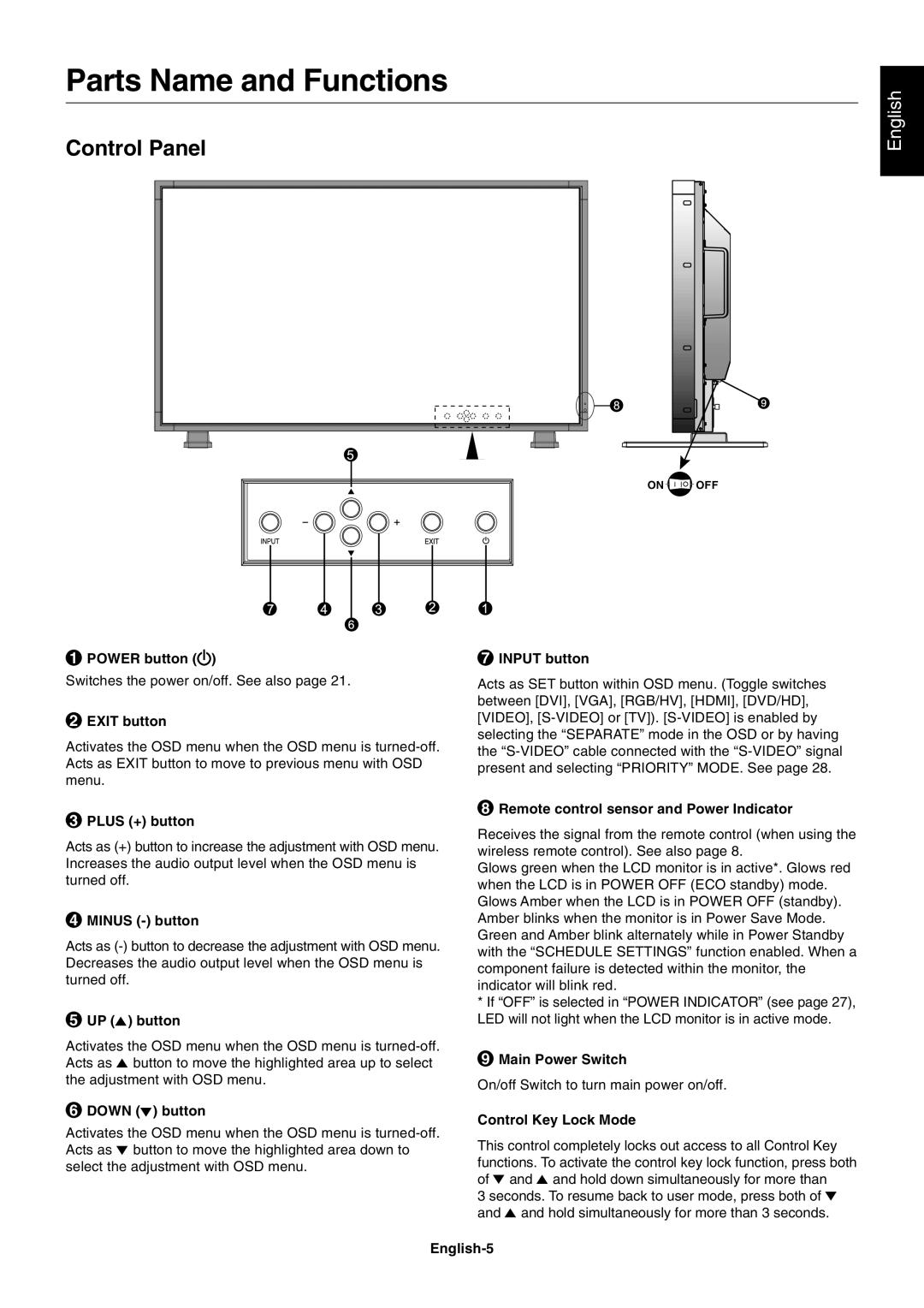 NEC LCD4020, LCD4620 user manual Parts Name and Functions, Control Panel 