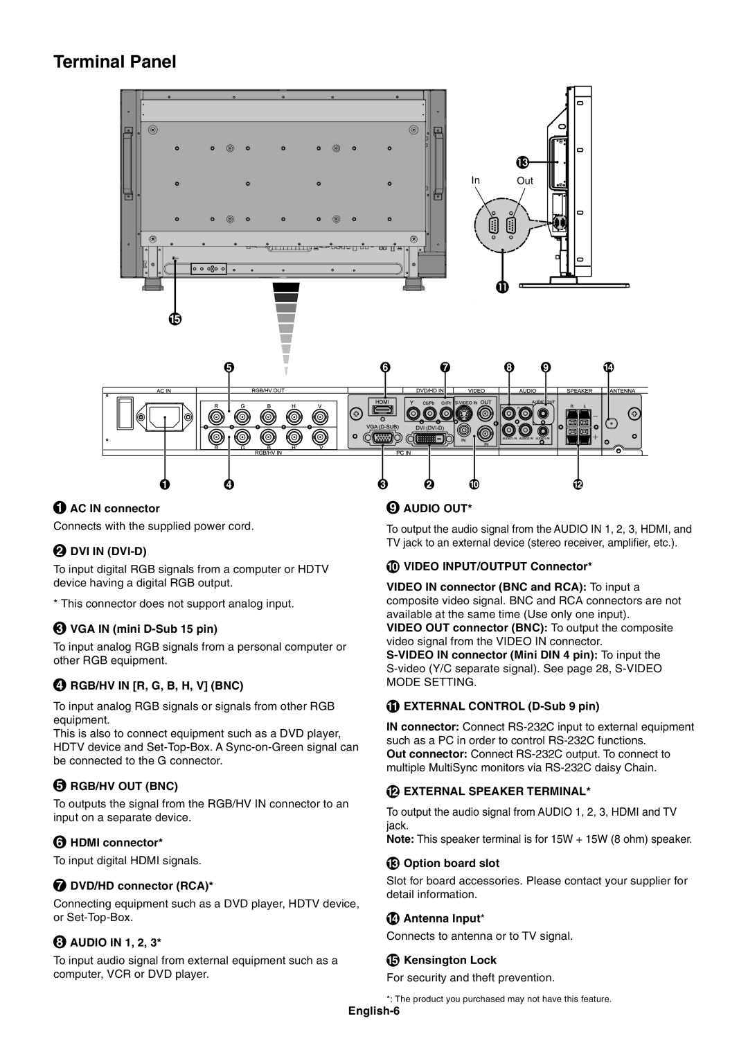 NEC LCD4020, LCD4620 user manual Terminal Panel 