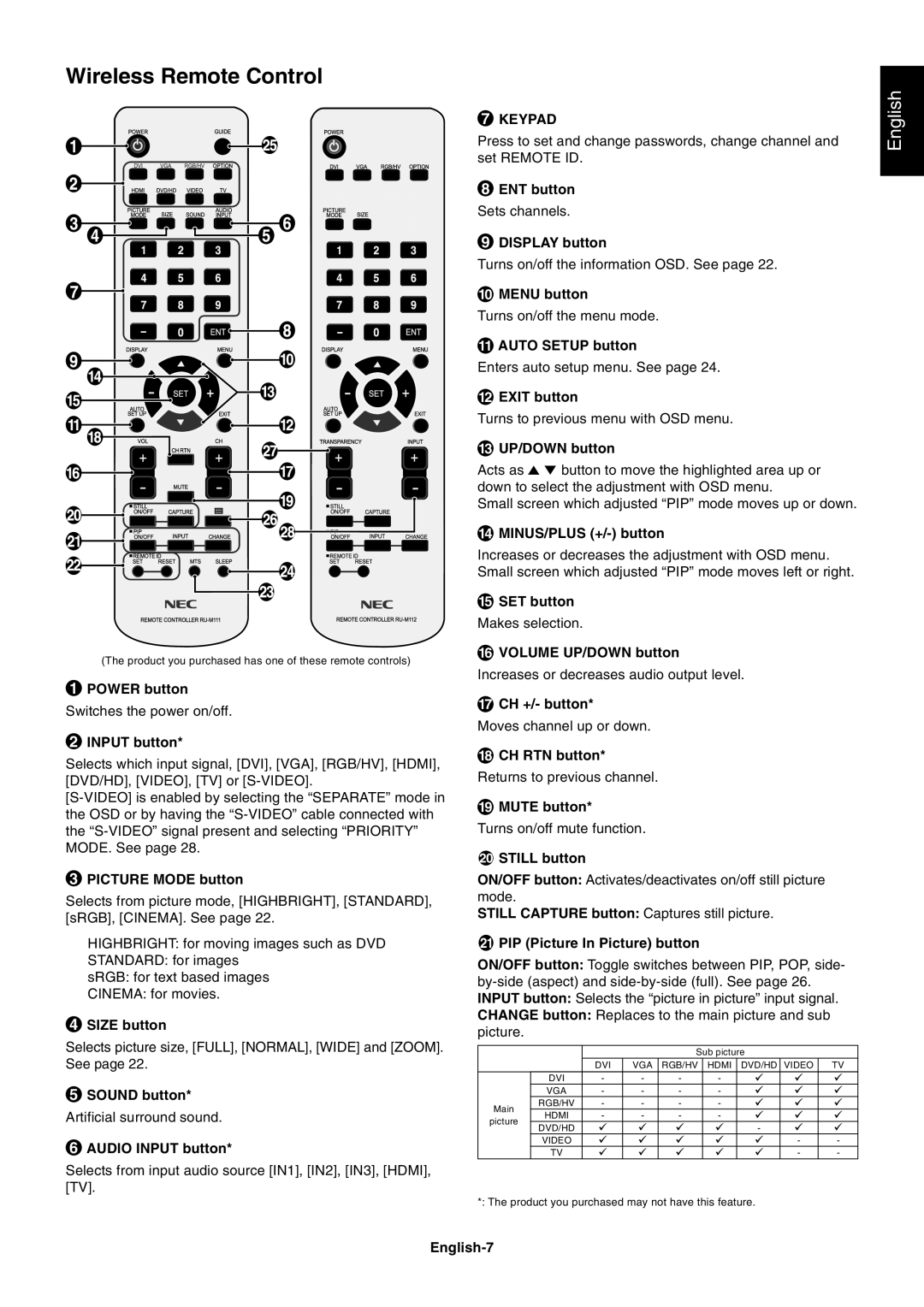 NEC LCD4020, LCD4620 user manual Wireless Remote Control 