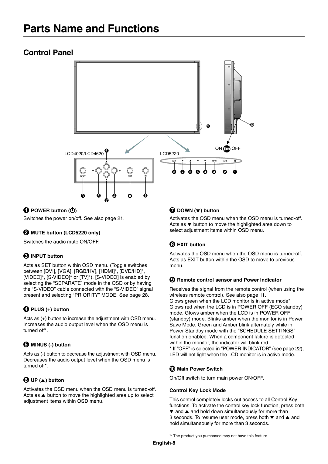 NEC LCD4020, LCD5220 user manual Parts Name and Functions, Control Panel 