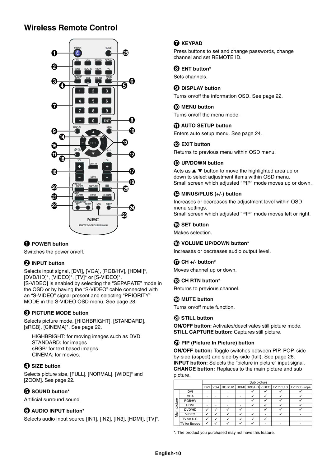 NEC LCD4020, LCD5220 user manual Wireless Remote Control 