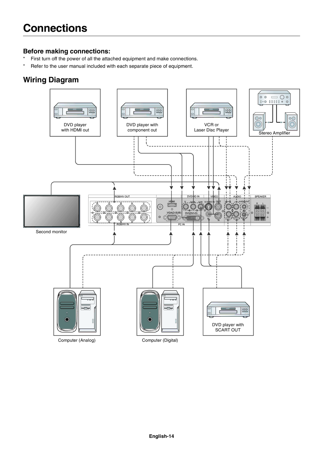 NEC LCD4020, LCD5220 user manual Connections, Wiring Diagram, Before making connections, English-14, Scart OUT 