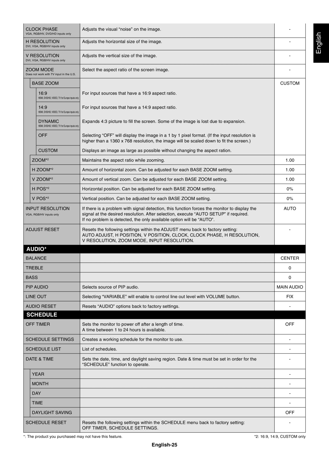 NEC LCD5220, LCD4020 user manual English-25 