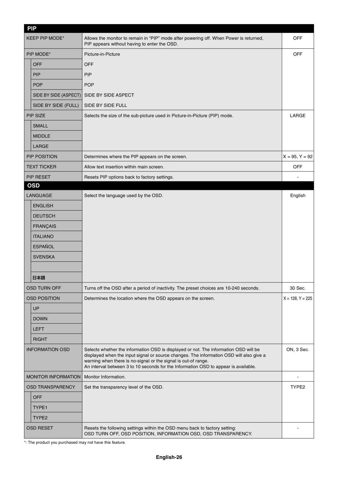 NEC LCD4020, LCD5220 user manual English-26 