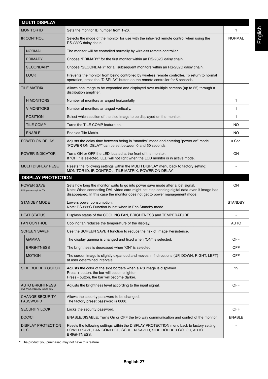 NEC LCD5220, LCD4020 user manual English-27 