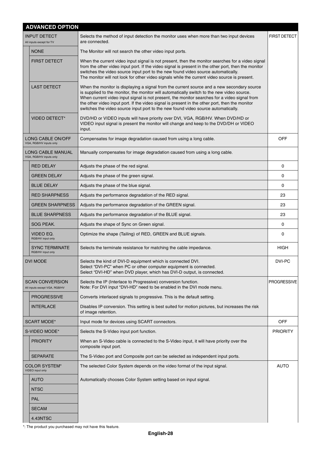 NEC LCD4020, LCD5220 user manual English-28 