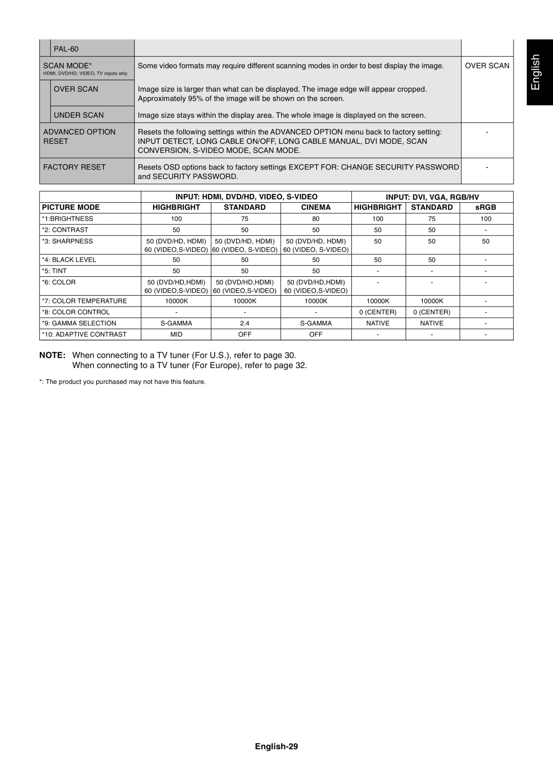 NEC LCD5220, LCD4020 user manual English-29, Srgb 