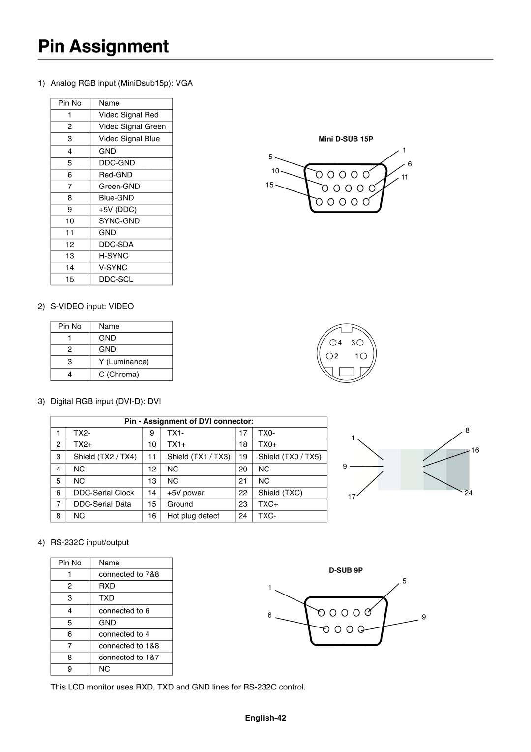 NEC LCD4020, LCD5220 user manual English-42, Mini D-SUB 15P, Pin Assignment of DVI connector 