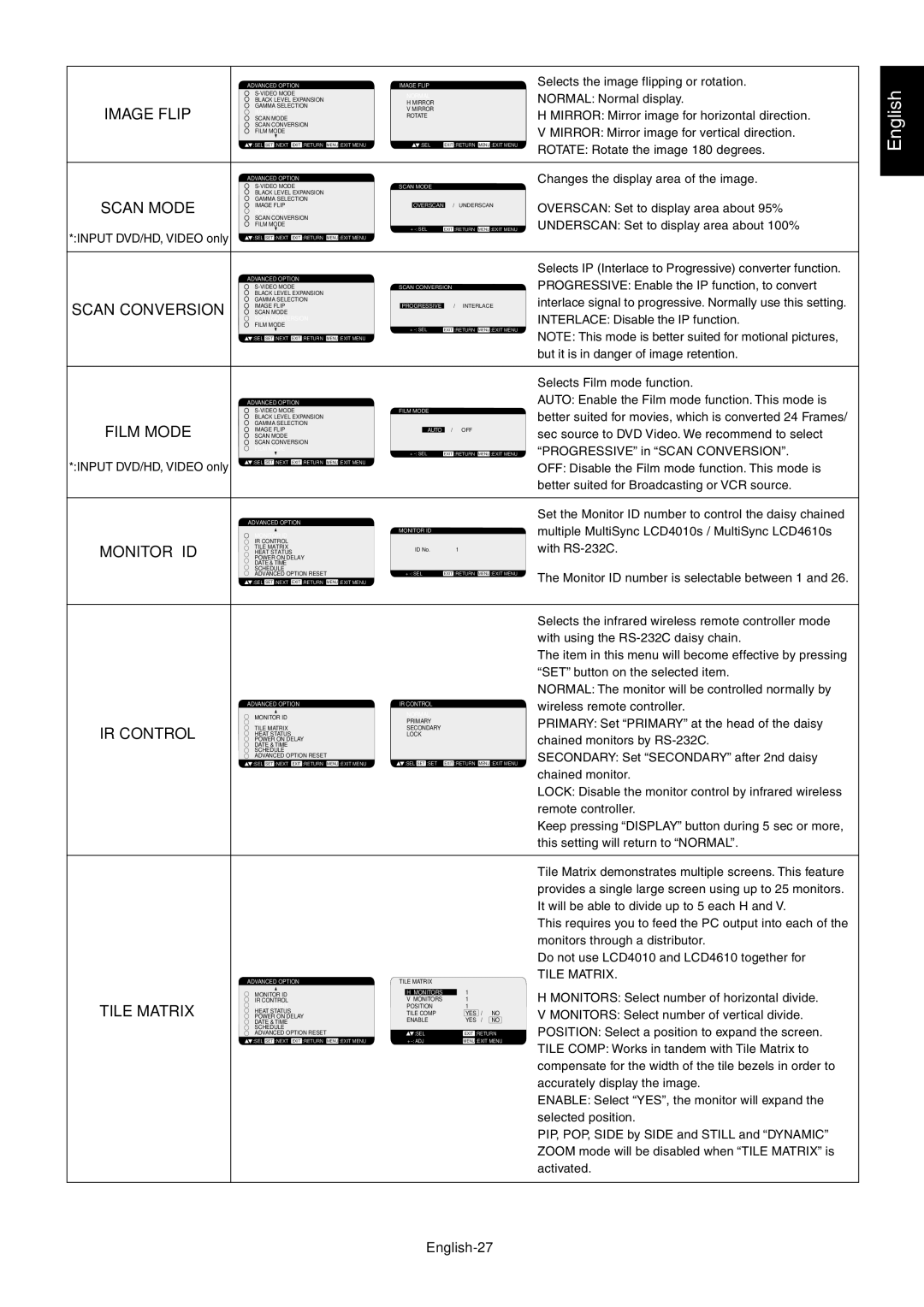 NEC LCD4010, LCD4610 user manual Image Flip, Scan Mode, Scan Conversion, Film Mode, Monitor ID, IR Control, Tile Matrix 