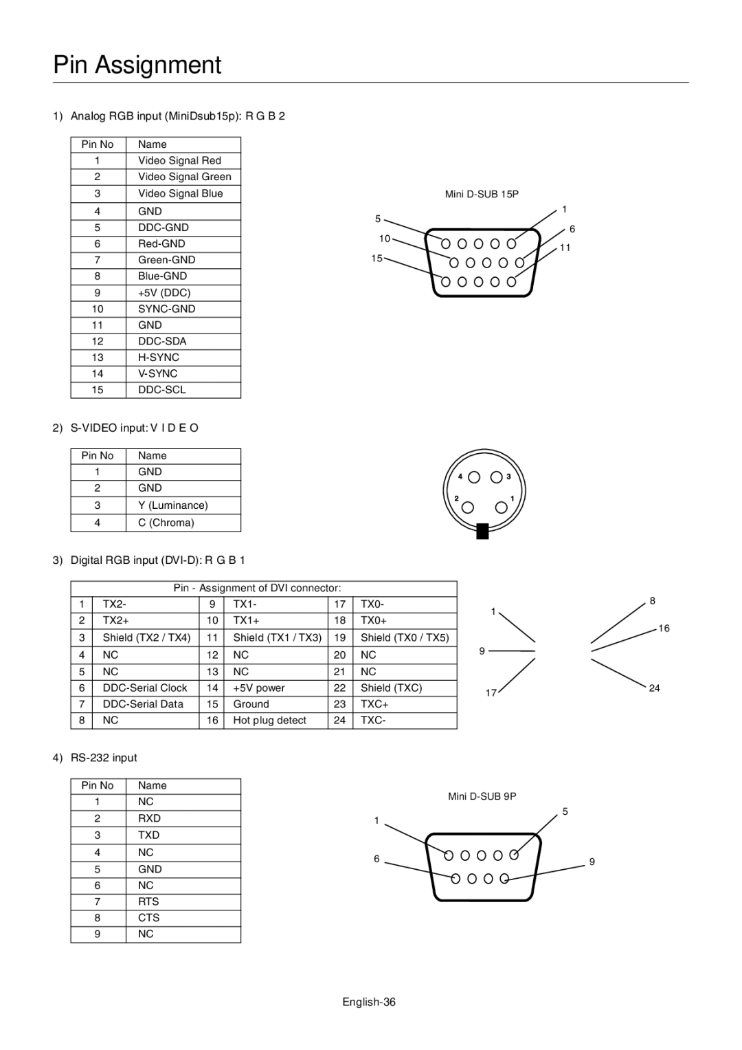 NEC LCD4610, LCD4610, LCD4010, LCD4610 English-36, Mini D-SUB 15P, Pin Assignment of DVI connector, Mini D-SUB 9P 