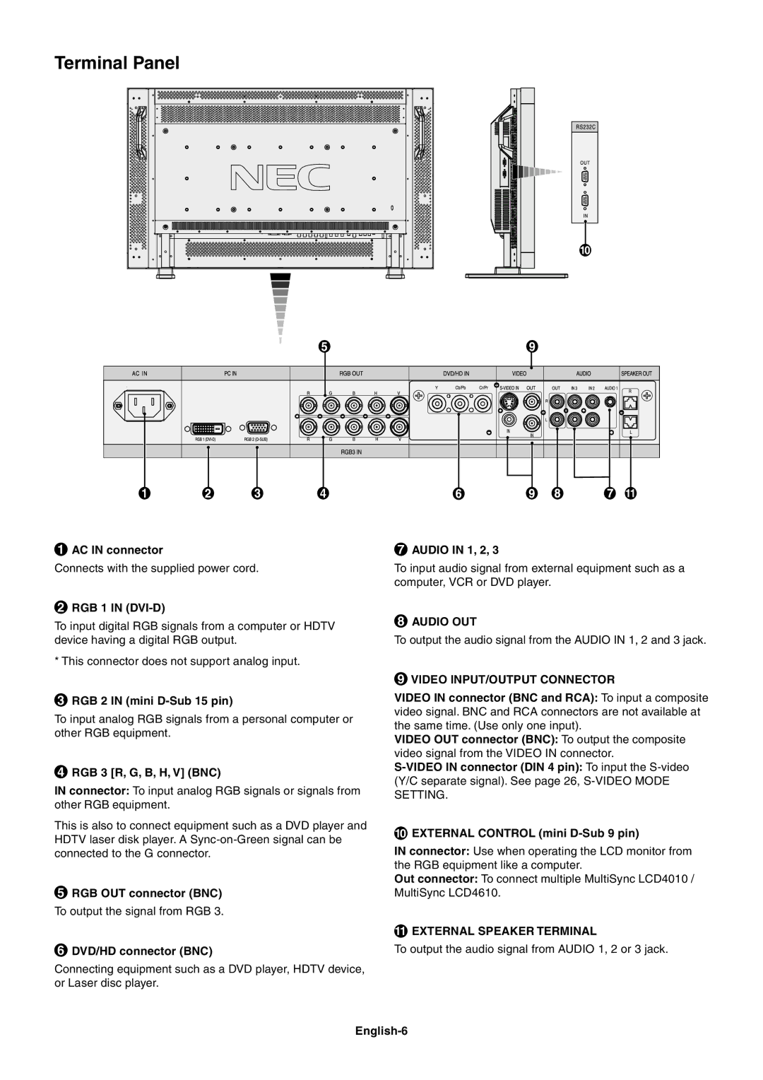 NEC LCD4610, LCD4610, LCD4010, LCD4610 user manual Terminal Panel 