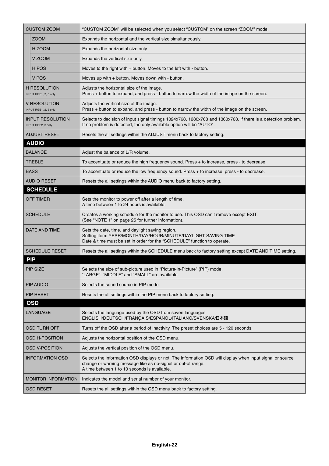 NEC LCD4615 user manual Audio, Schedule, English-22 