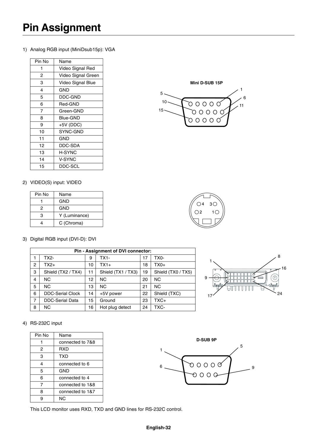 NEC LCD4615 user manual Pin Assignment, English-32, Mini D-SUB 15P, Pin - Assignment of DVI connector, D-SUB 9P 