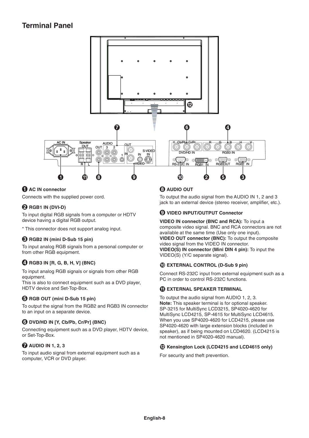 NEC LCD4615 user manual Terminal Panel 