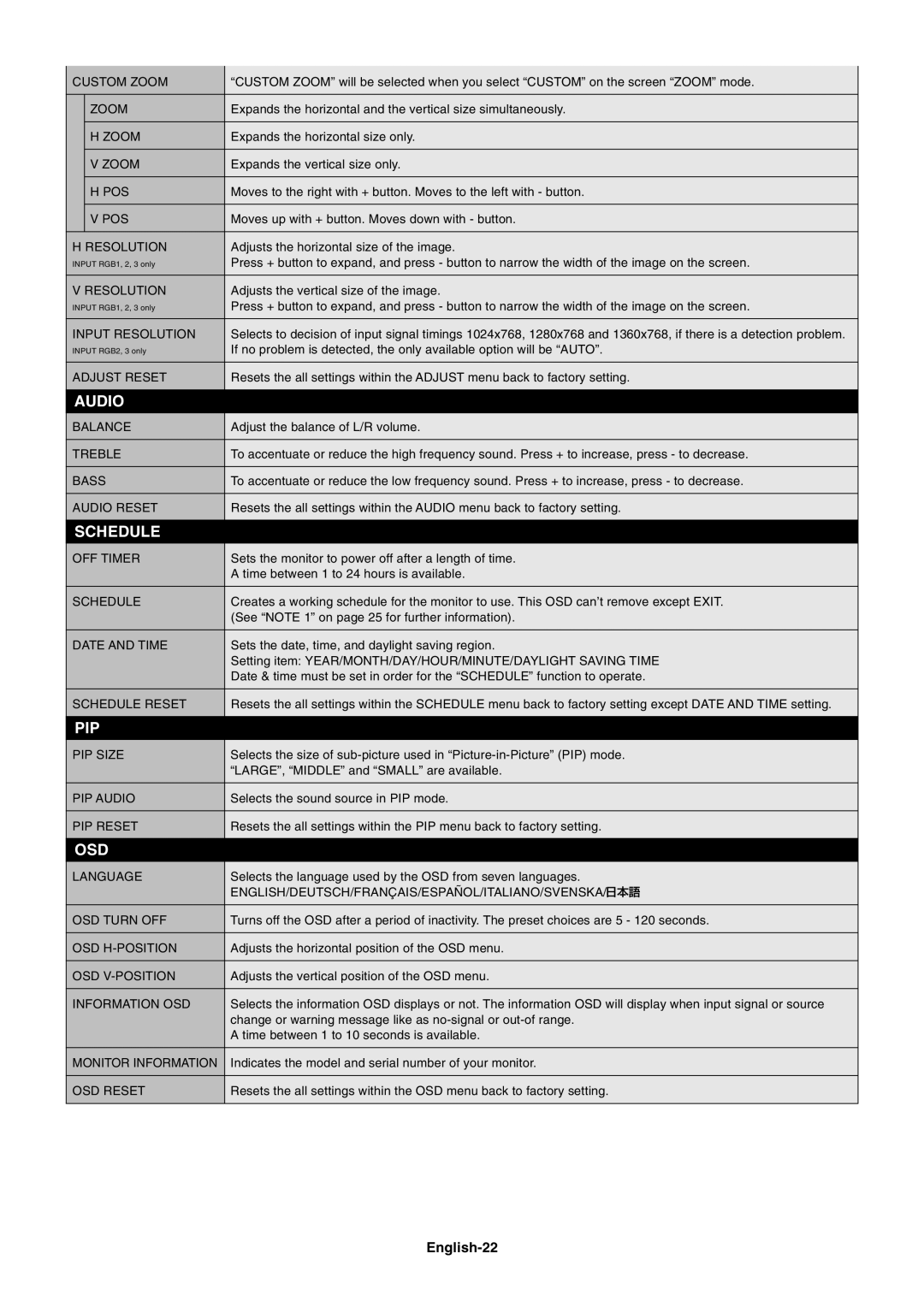 NEC LCD4615 user manual English-22 