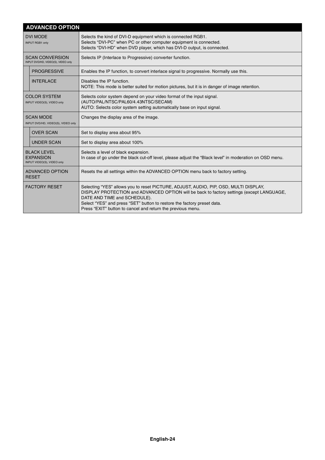 NEC LCD4615 user manual English-24 