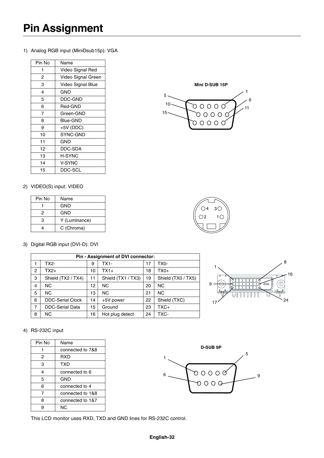 NEC LCD4615 user manual Pin Assignment, English-32 