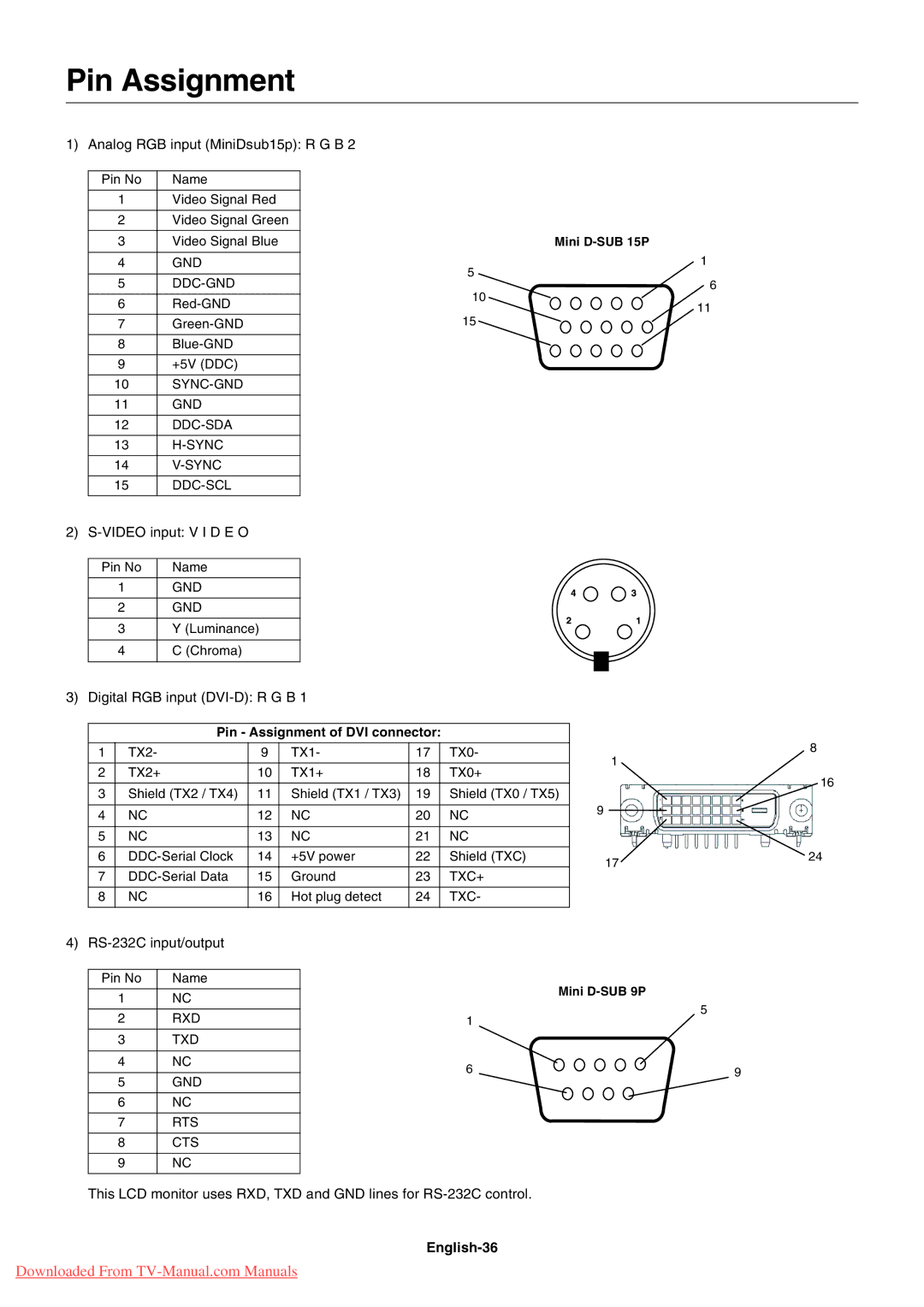 NEC LCD5710 user manual English-36, Mini D-SUB 15P, Pin Assignment of DVI connector, Mini D-SUB 9P 