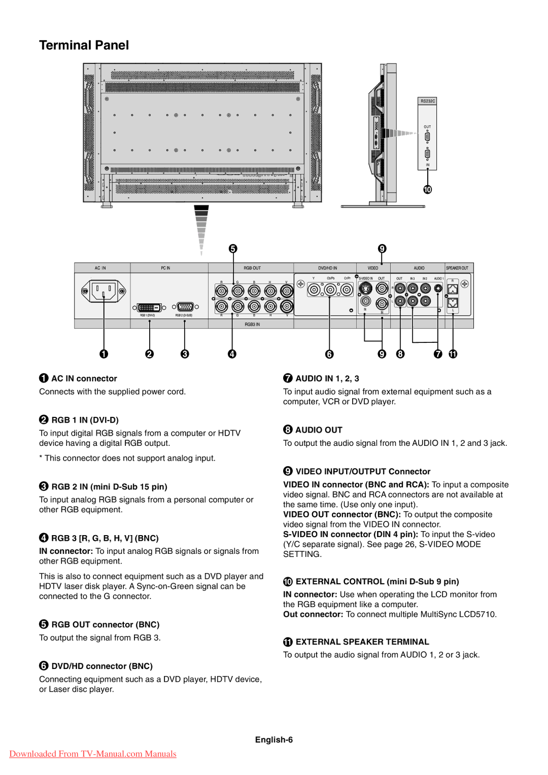 NEC LCD5710 user manual Terminal Panel 