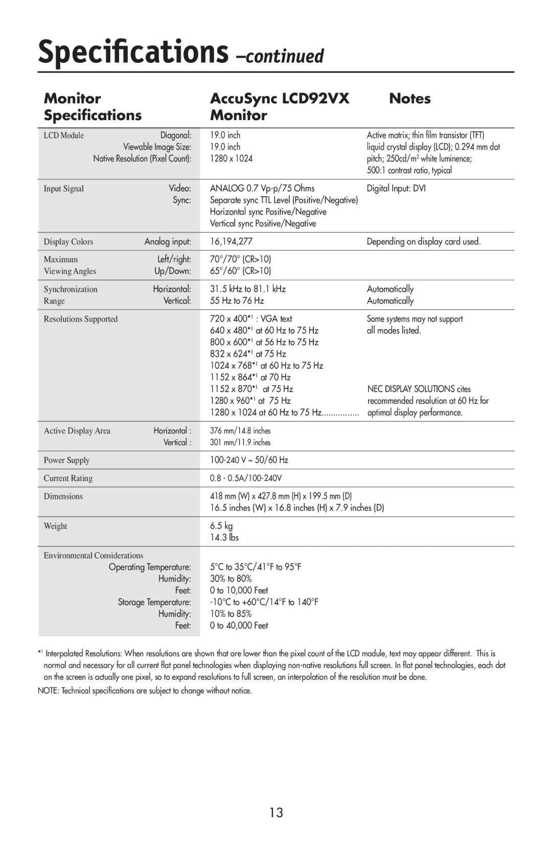 NEC LCD72VX manual Monitor AccuSync LCD92VX Specifications, 1280 x 960*1 at 75 Hz 