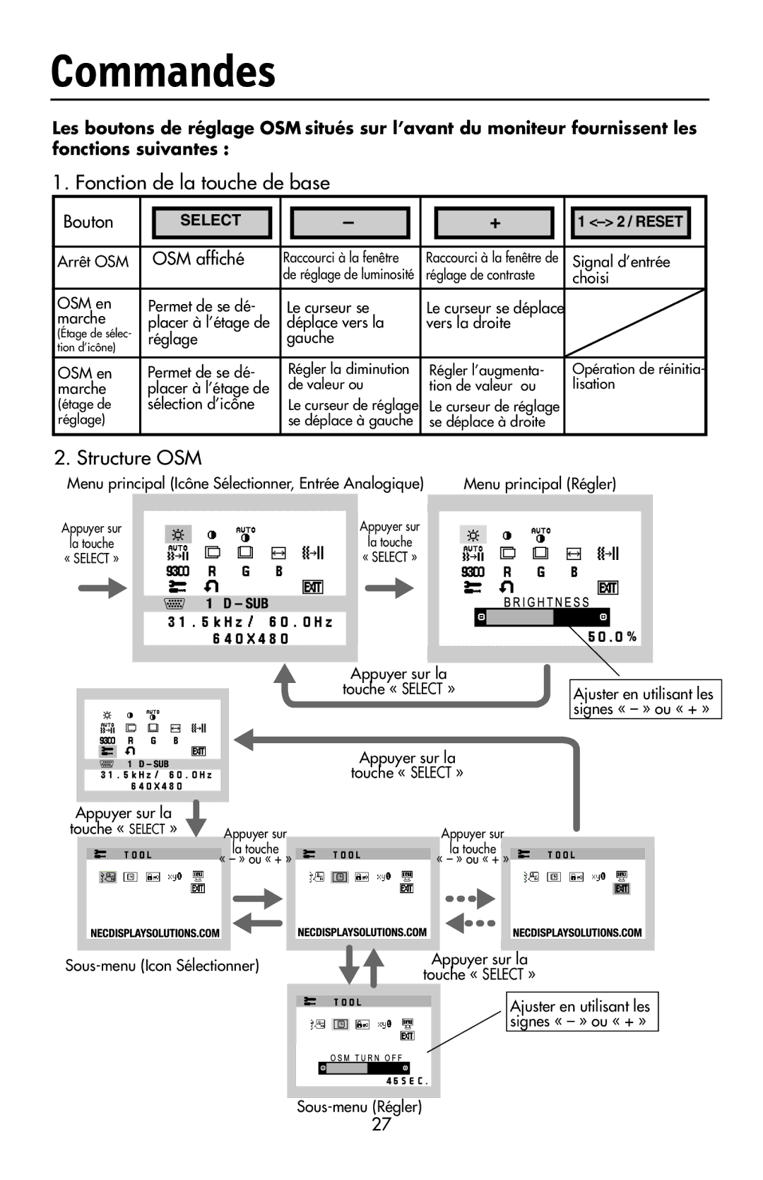 NEC 92VX, LCD72VX manual Commandes, Fonction de la touche de base, Structure OSM, Bouton, OSM affiché 