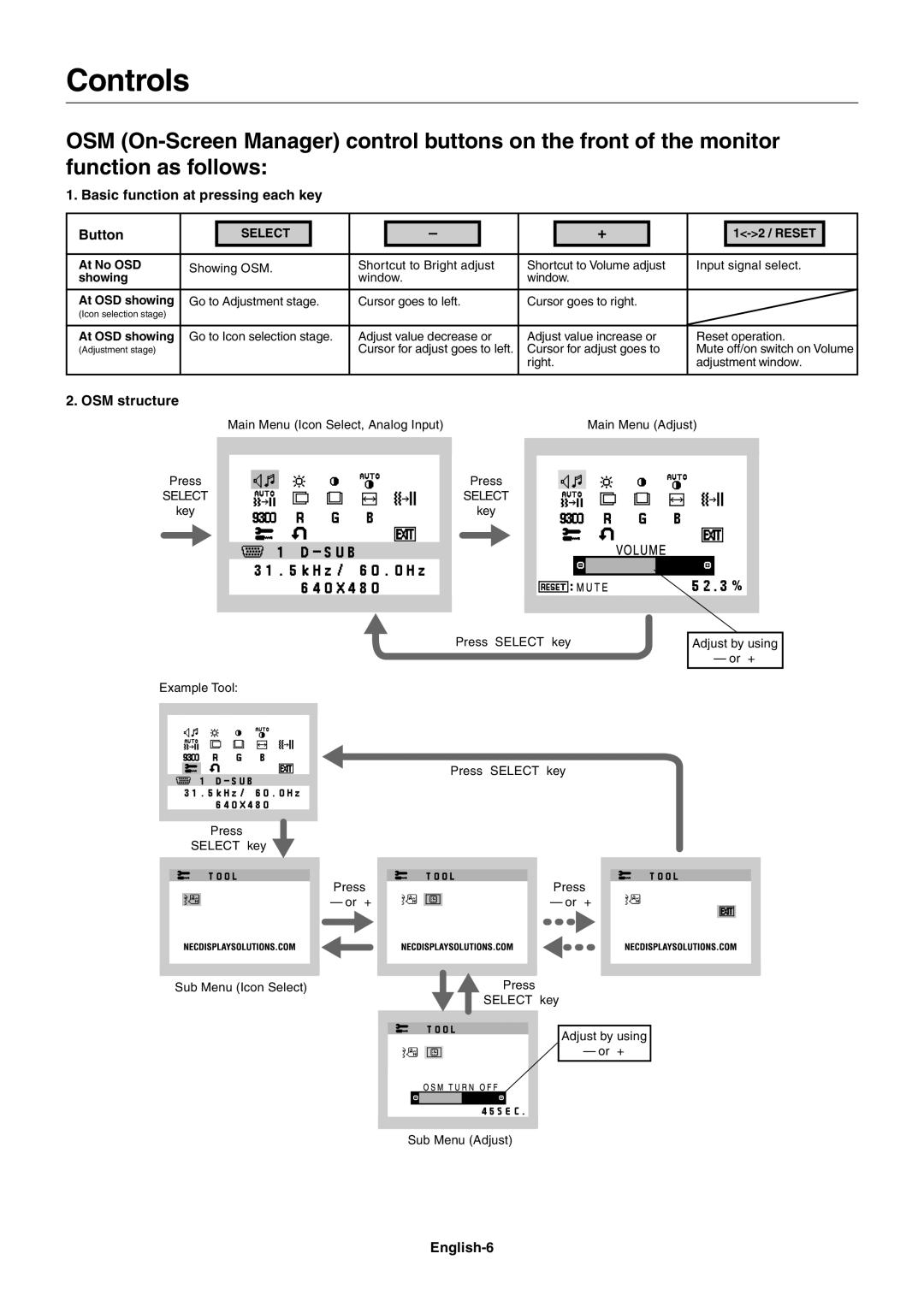 NEC LCD92XM, LCD72XM user manual Controls, Basic function at pressing each key Button, OSM structure, English-6 